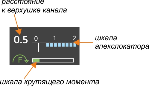 MaestroD комбинированный интерфейс