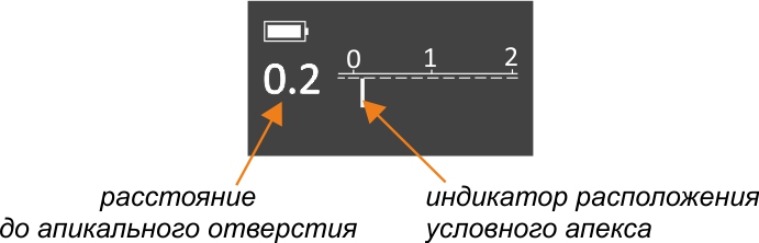 MaestroD виртуальный апекс